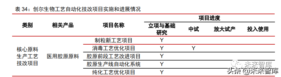1类医疗器械有什么胶原蛋白行业深度报告：奏响美丽与健康新号角_https://www.jmylbn.com_新闻资讯_第23张