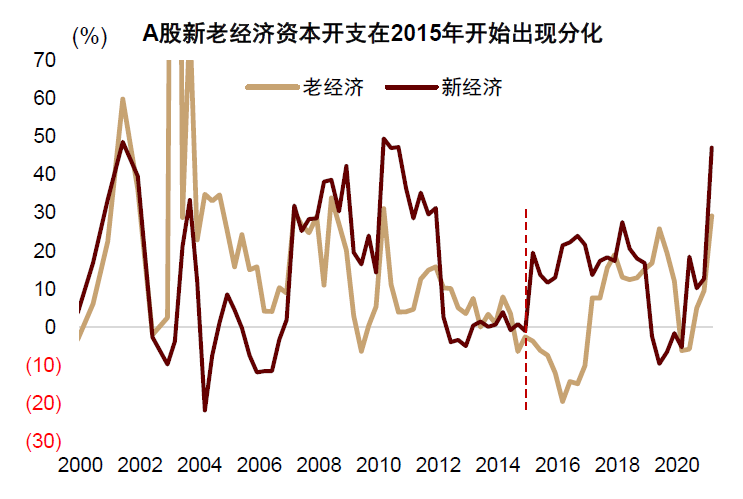资料来源:Wind,中金公司研究部