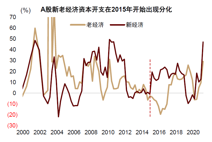 资料来源：Wind，中金公司研究部