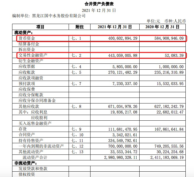 来源：国中水务2021年年报