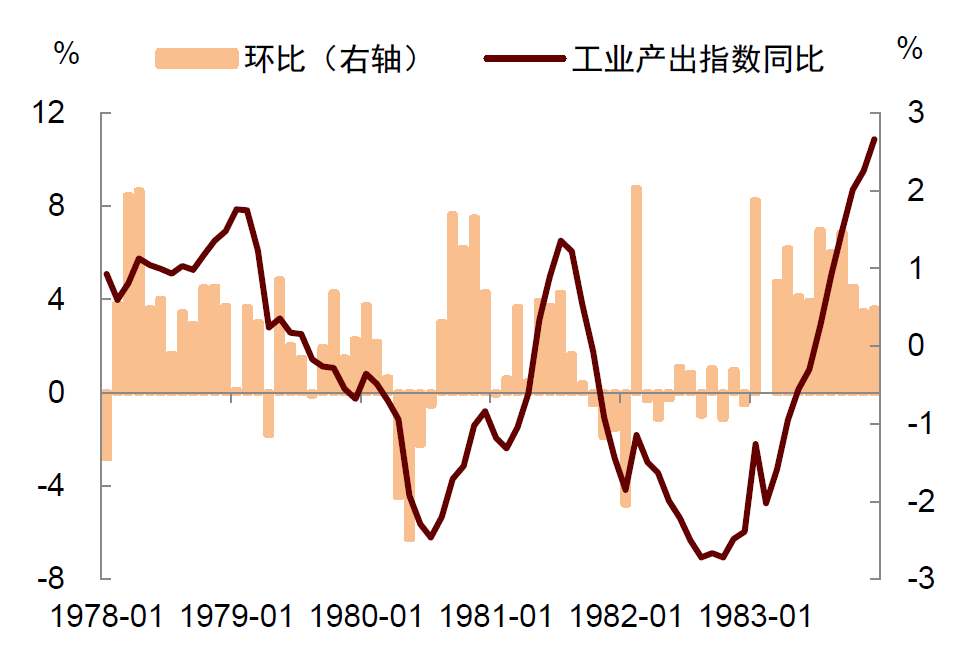 資料來源：Wind，中金公司研究部