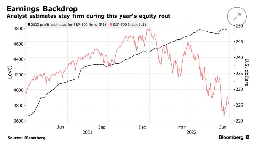 分析师预计标普500成分股公司利润将走高，而目前该指数依然处于探底阶段
