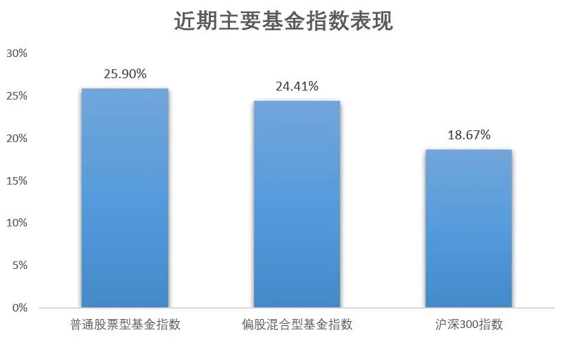 数据来源:wind;数据区间:2022.04.27-2022.06.28