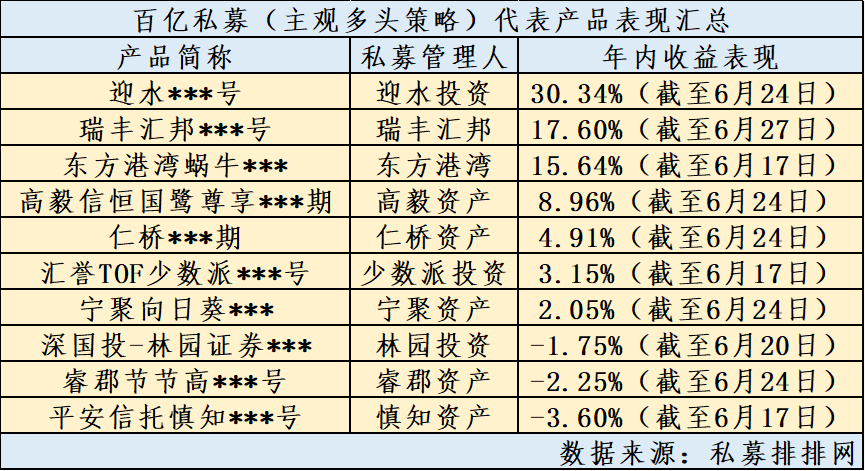 “上半年“私募卡位战”收关！谁跑得最快，你可能猜不到！