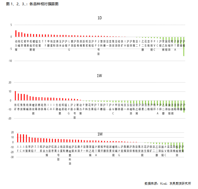 数据来源：