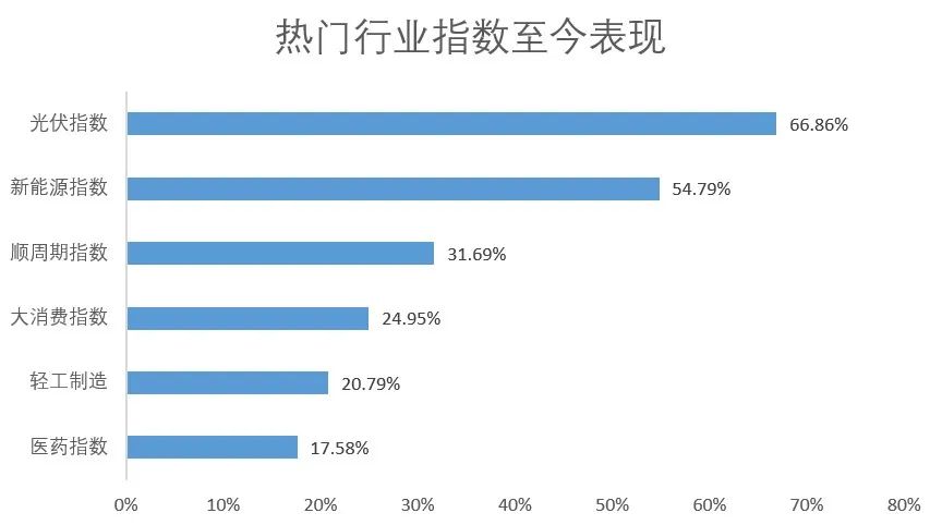数据来源:wind;数据区间:2022.04.27-2022.06.28