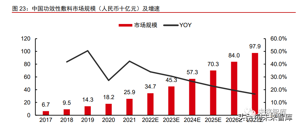 1类医疗器械有什么胶原蛋白行业深度报告：奏响美丽与健康新号角_https://www.jmylbn.com_新闻资讯_第5张