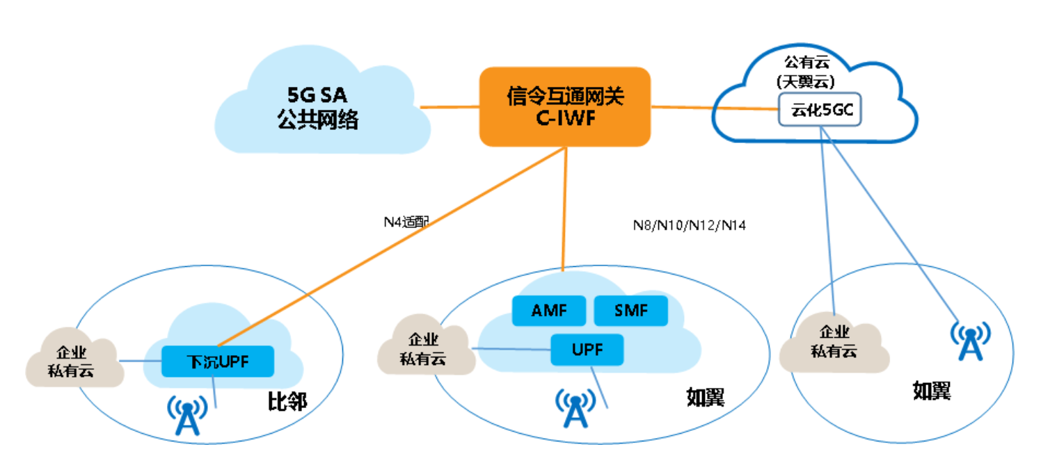 中国电信发布5G混合专网增强架构白皮书