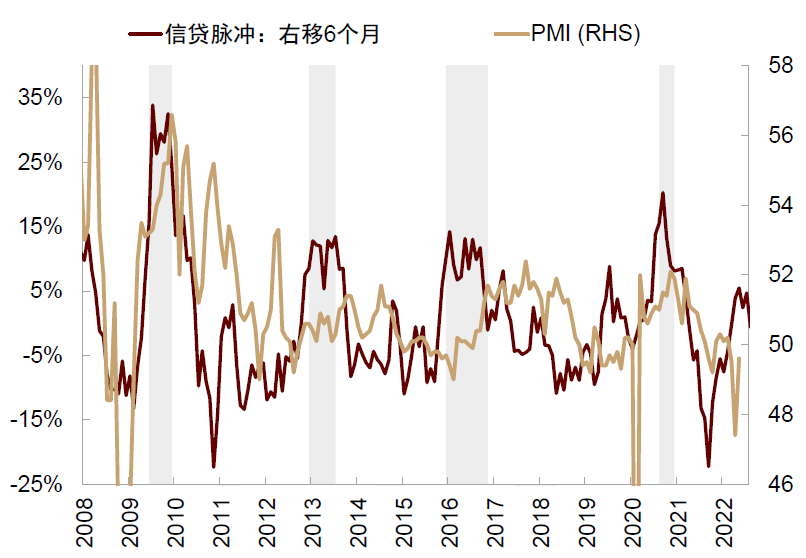 资料来源:Wind,中金公司研究部