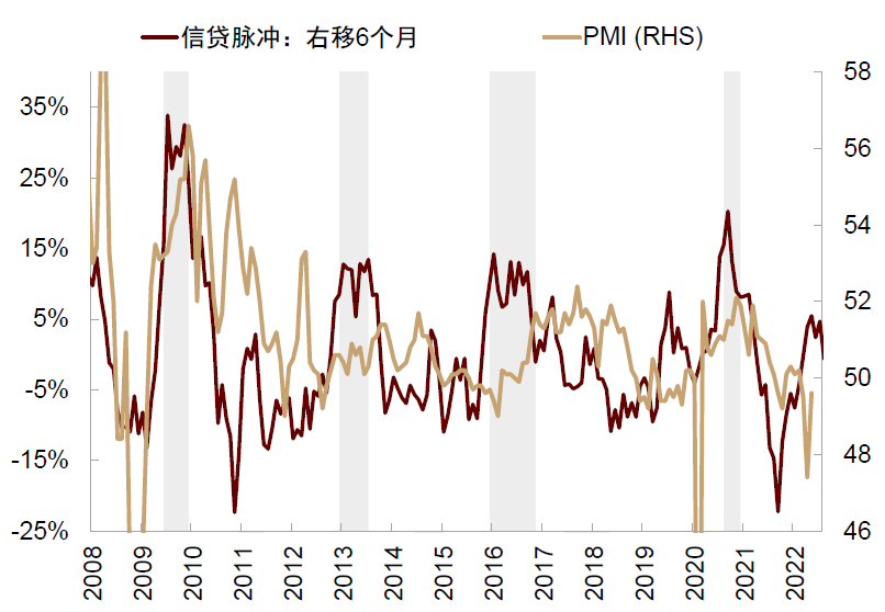 资料来源：Wind，中金公司研究部