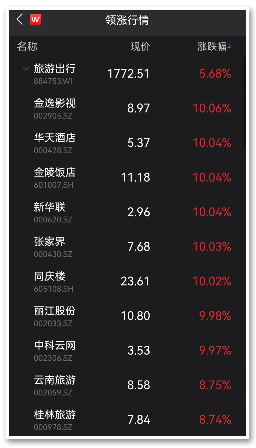 图片来源:Wind