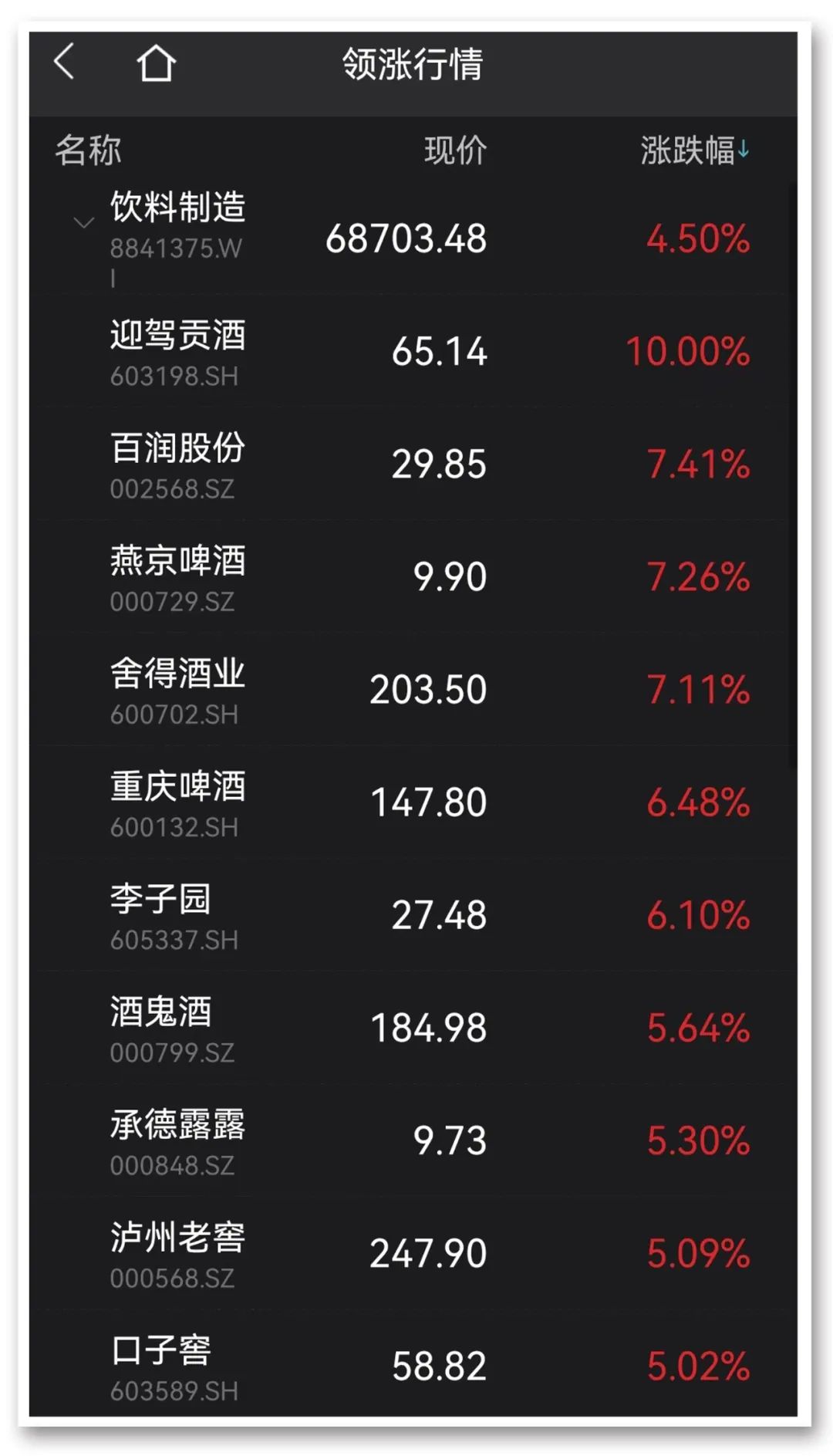 图片来源:Wind
