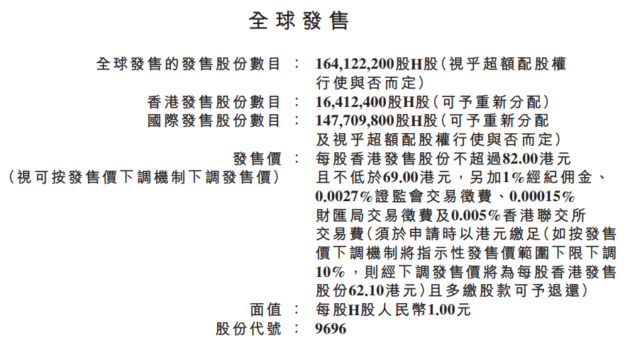 锂矿巨头天齐锂业H股IPO计划公布！7月13日上市，募资不超134.48亿港元