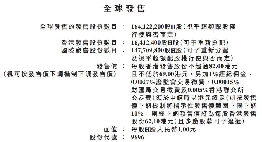 来源：天齐锂业公告