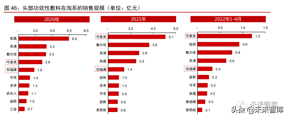 1类医疗器械有什么胶原蛋白行业深度报告：奏响美丽与健康新号角_https://www.jmylbn.com_新闻资讯_第14张