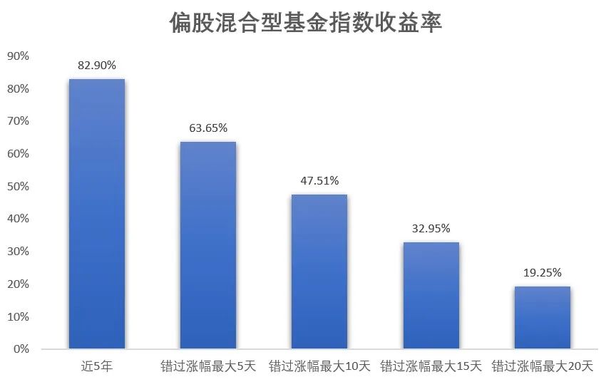 数据来源:wind;数据区间:2017.06.28-2022.06.28