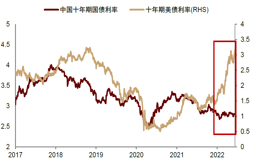 资料来源:Wind,中金公司研究部