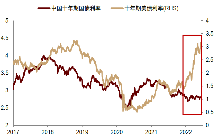 资料来源：Wind，中金公司研究部