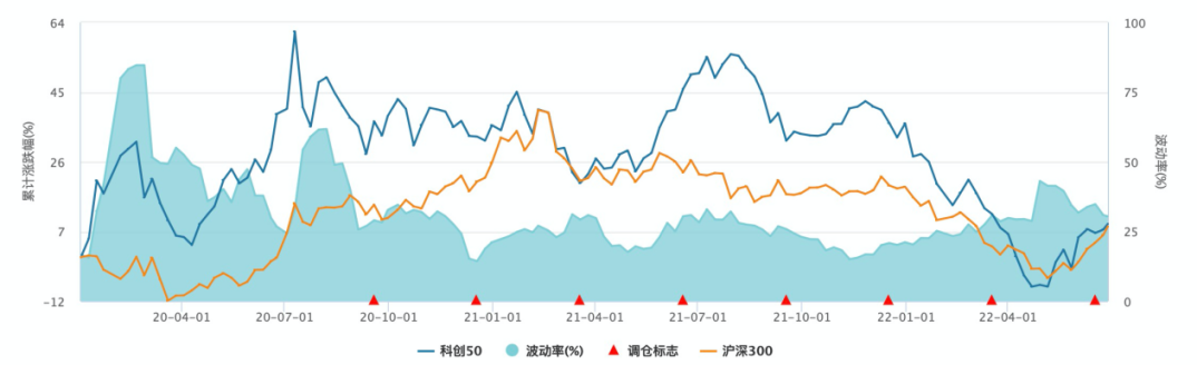 数据及图片来源:wind,截至2022.6.28