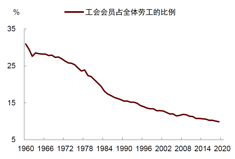 資料來源：OECD，中金公司研究部