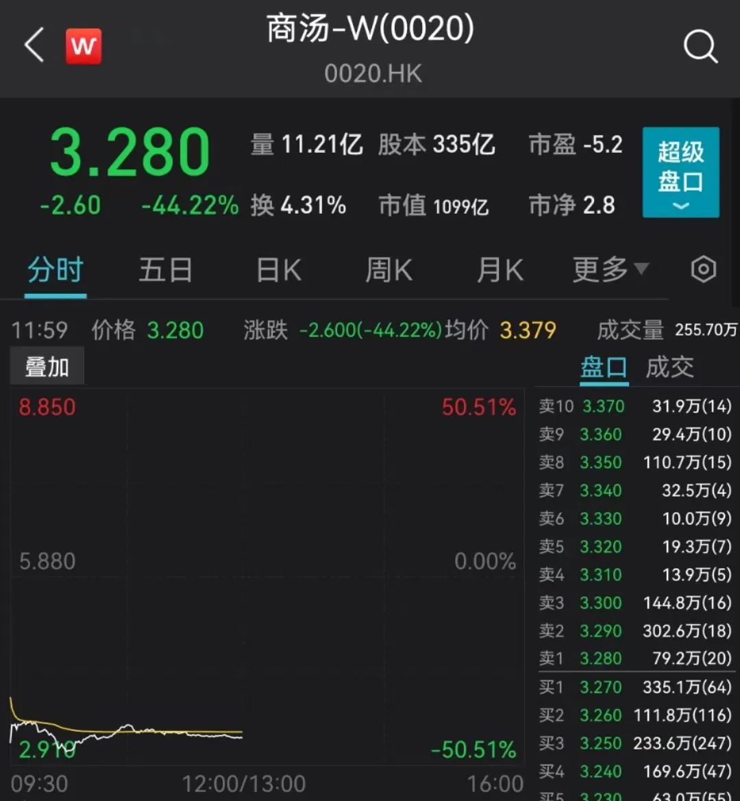 图片来源:Wind