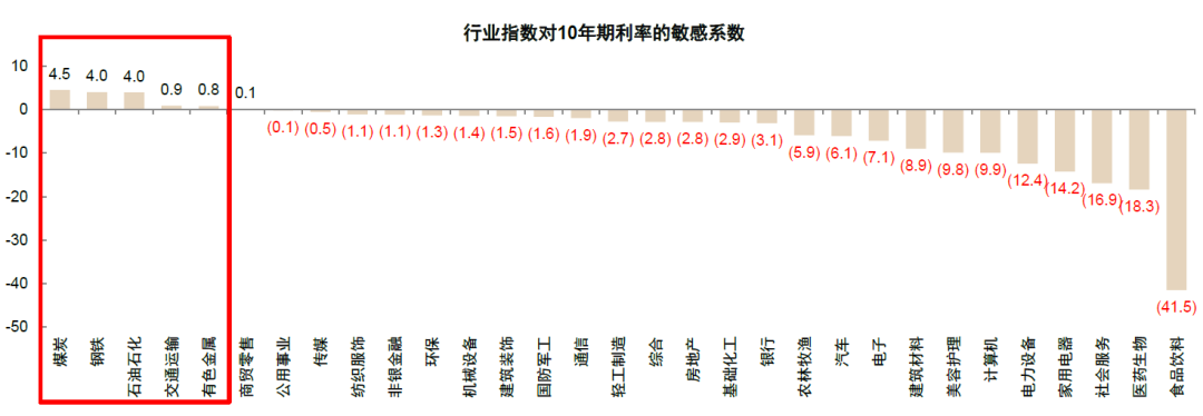 资料来源:Wind,中金公司研究部