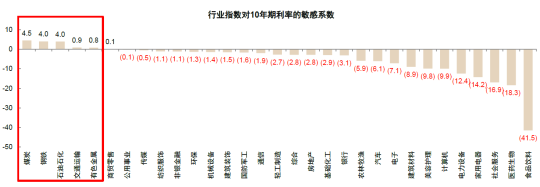 资料来源：Wind，中金公司研究部