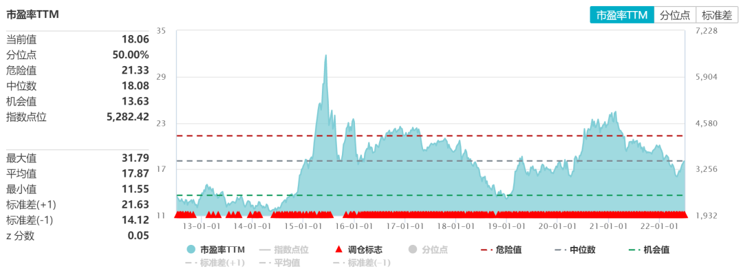 数据来源:wind,截至2022年6月29日