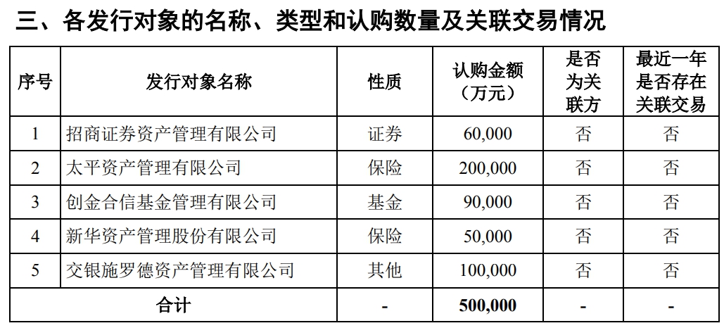 V观财报｜五矿资本拟发100亿元优先股还债 2020年募资近七成