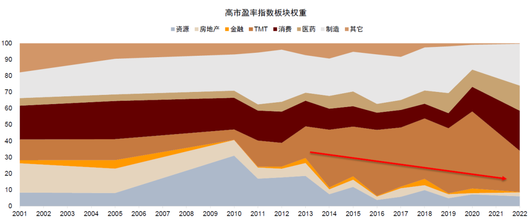 资料来源:Wind,中金公司研究部