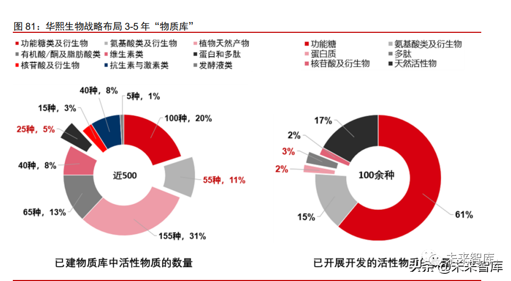 1类医疗器械有什么胶原蛋白行业深度报告：奏响美丽与健康新号角_https://www.jmylbn.com_新闻资讯_第25张