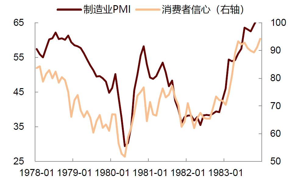 資料來源：Wind，中金公司研究部