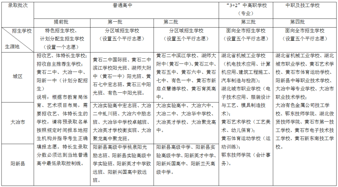 黃石中考成績表_黃石市中考分數查詢_黃石中考錄取查詢
