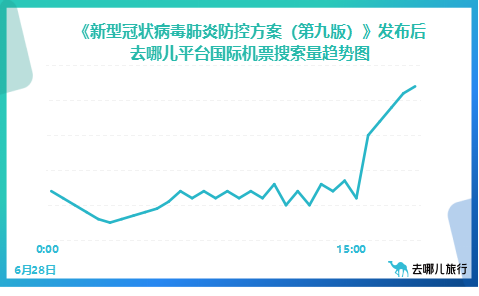 平台数据截图