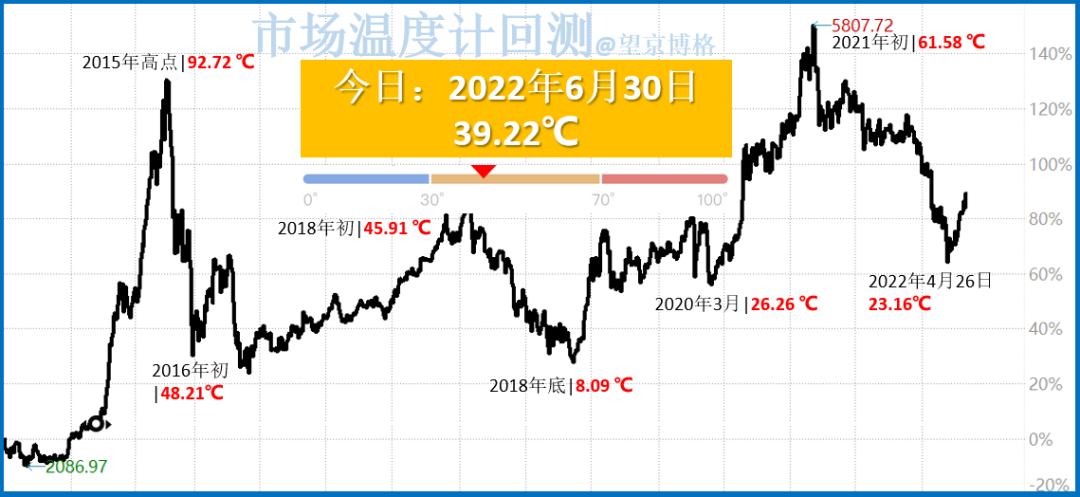 “都是中盘基金，收益居然差距这么大