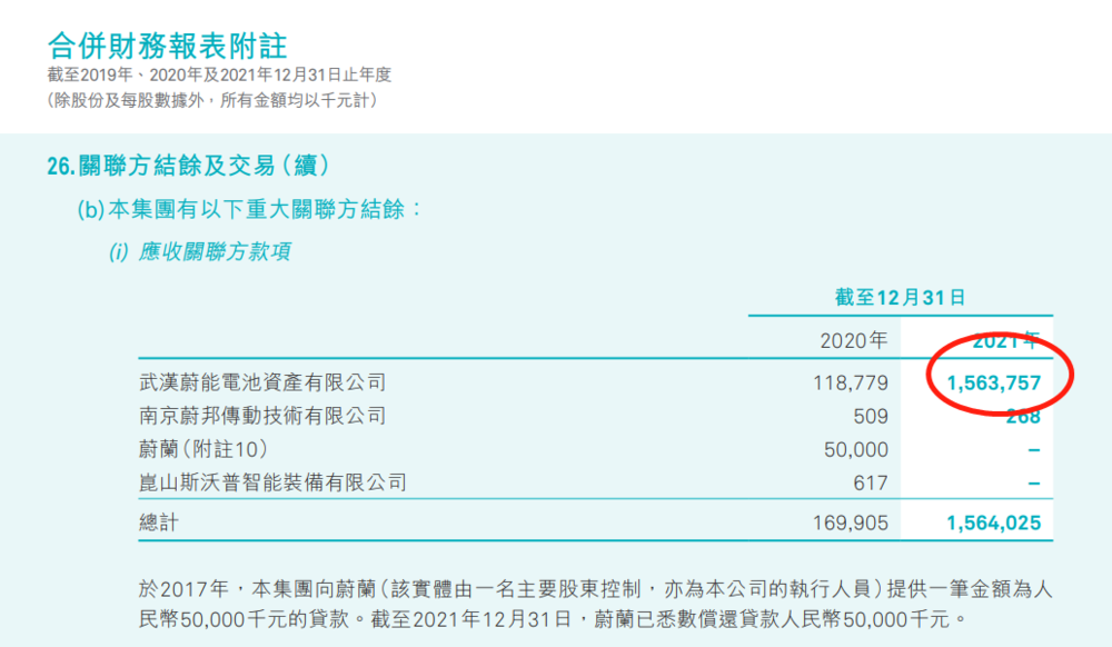 来源 / 公司财报