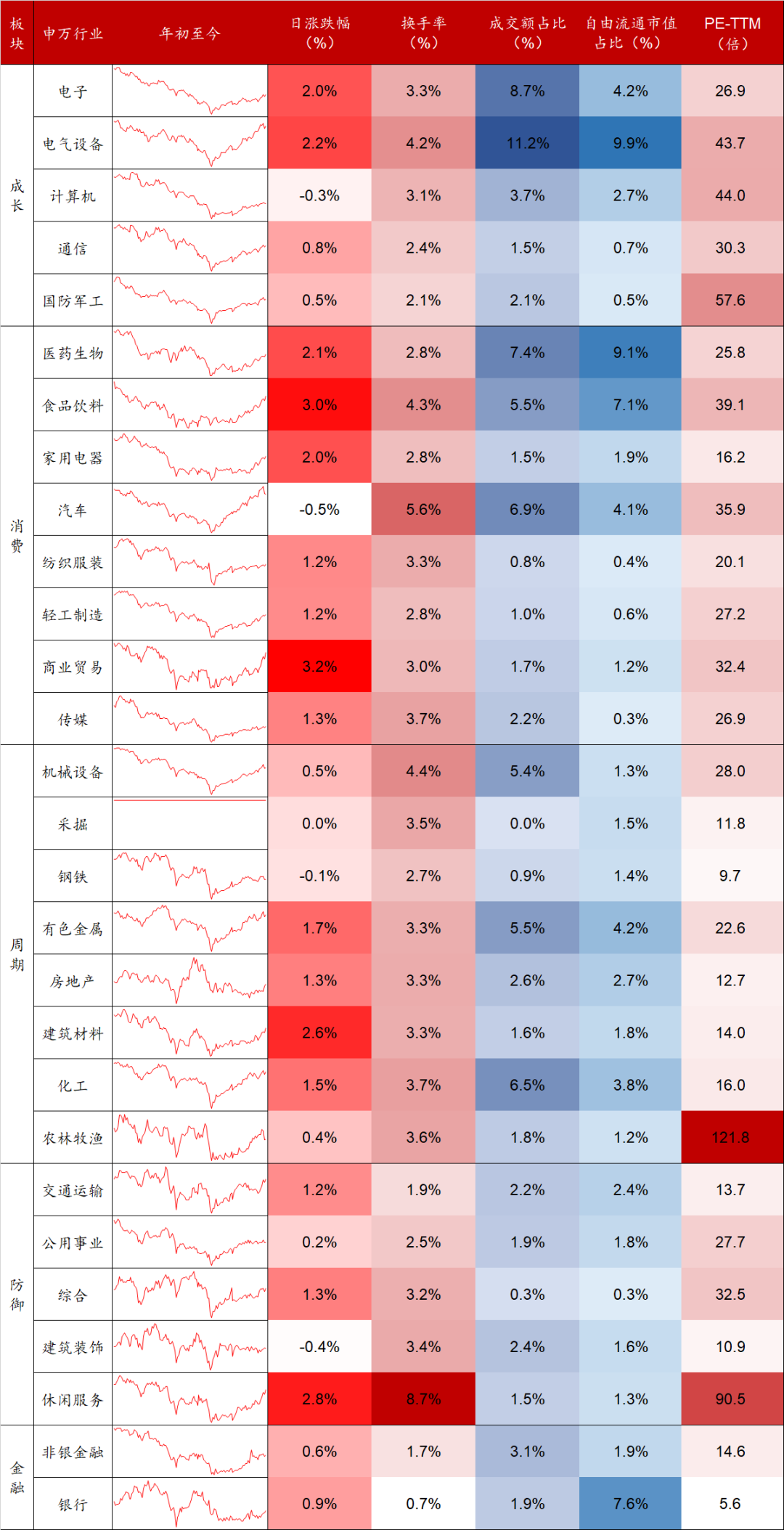 数据来源：Wind，东海基金整理。