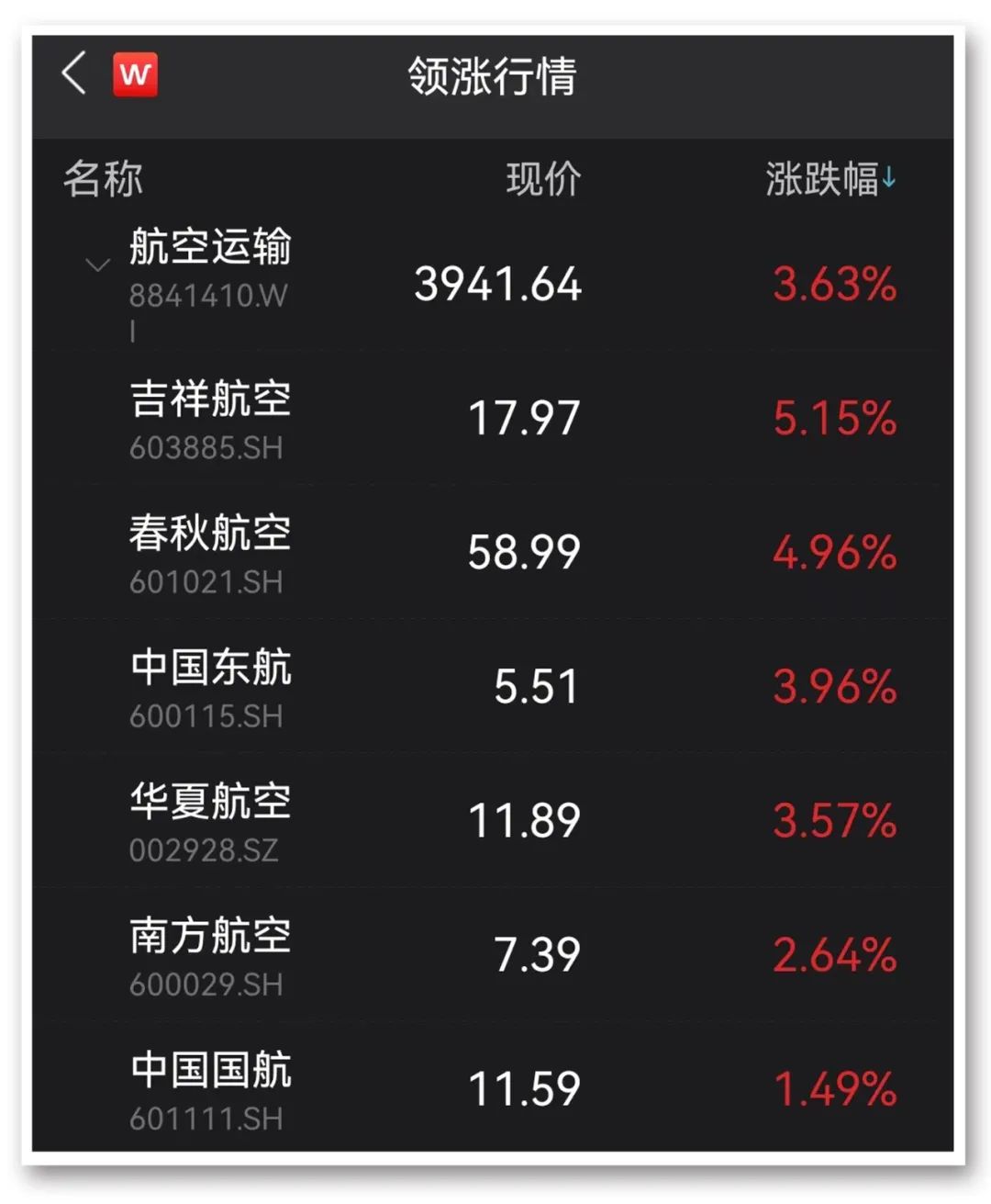 图片来源:Wind