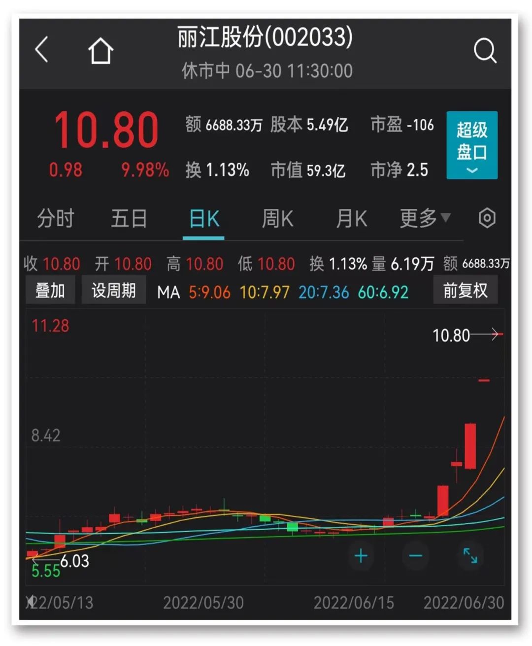 图片来源:Wind