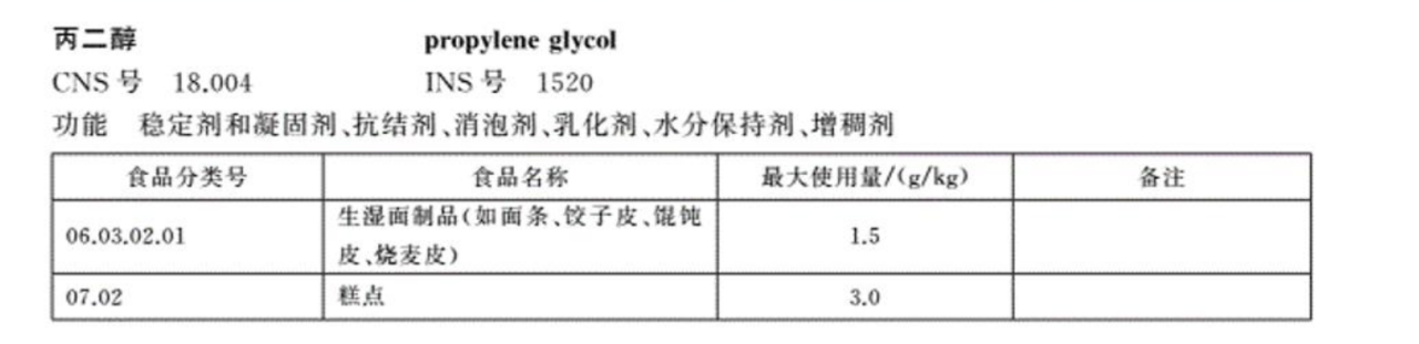 图据《GB 2760-2014食品安全国家标准食品添加剂使用标准》