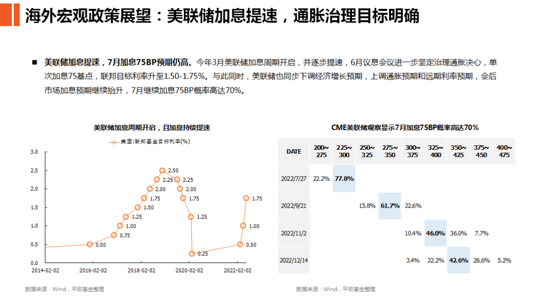 “平安基金管理有限公司2022年下半年策略报告