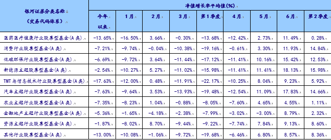 数据来源:中国银河证券基金研究中心