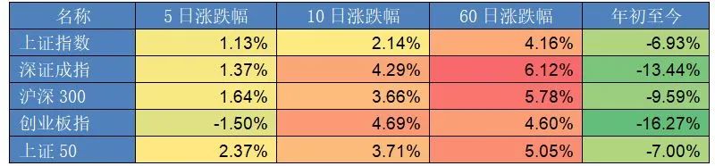 数据来源：Wind  截至2022年7月1日