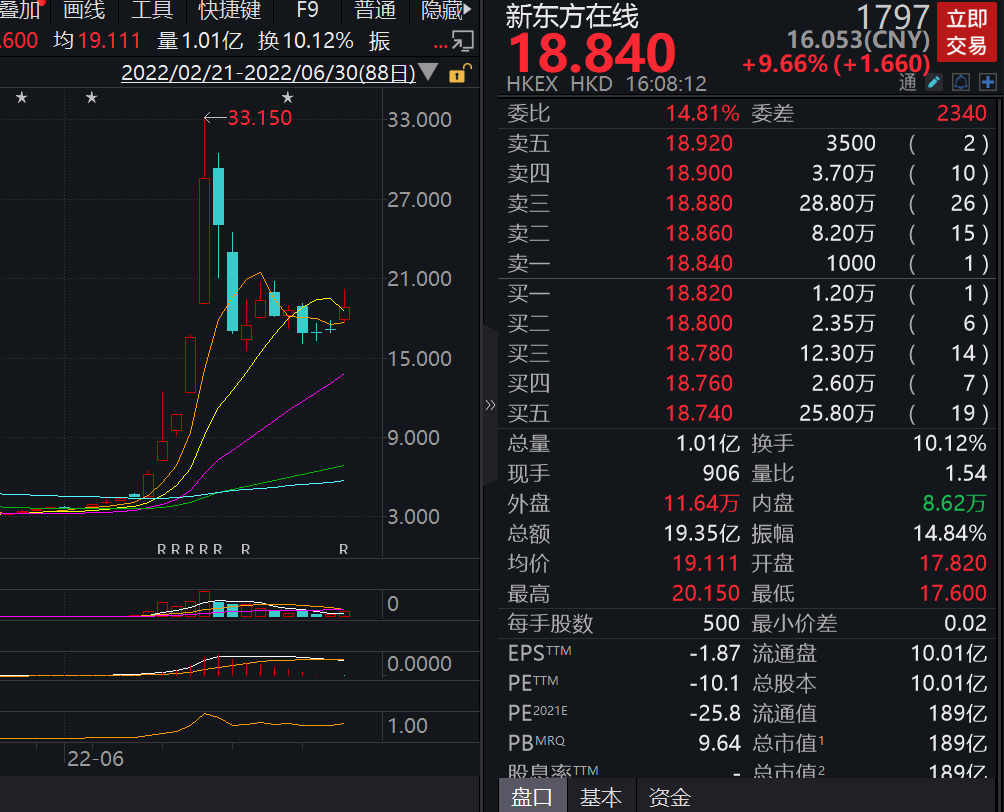 图片来源:Wind