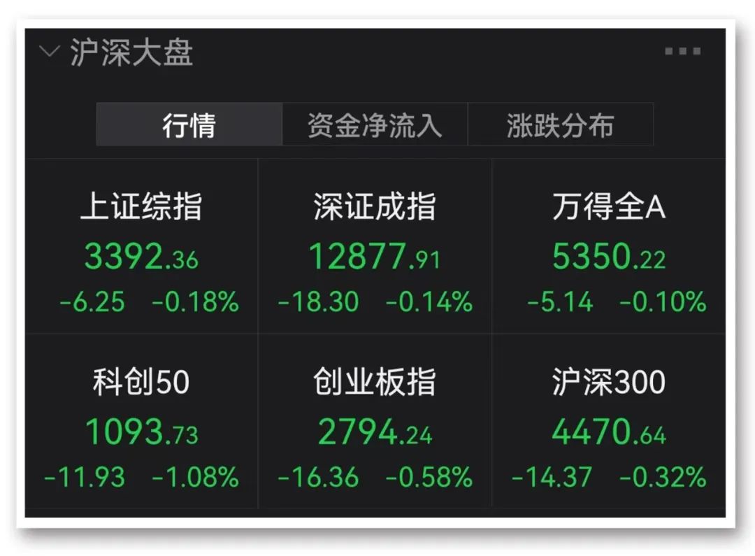 图片来源:Wind
