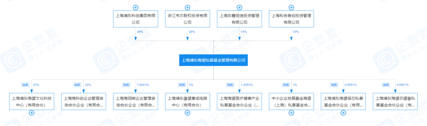 　　图片来源：企查查