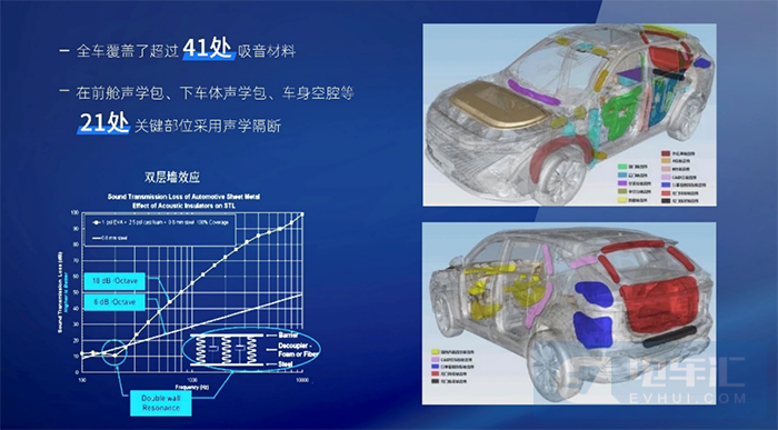 全新第三代荣威RX5/超混eRX5应用行业首创的柔性副车架结构