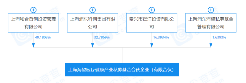 　　图片来源：企查查