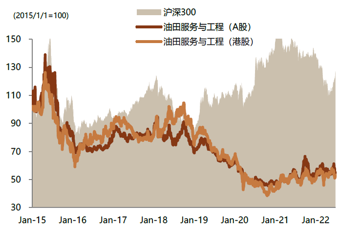 资料来源：Factset, Wind，中金公司研究部