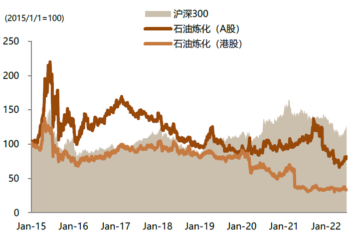 资料来源：Factset, Wind，中金公司研究部